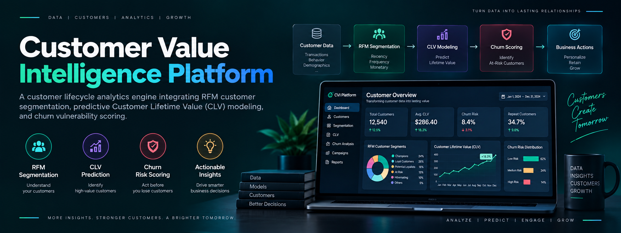 Customer Value Intelligence Platform