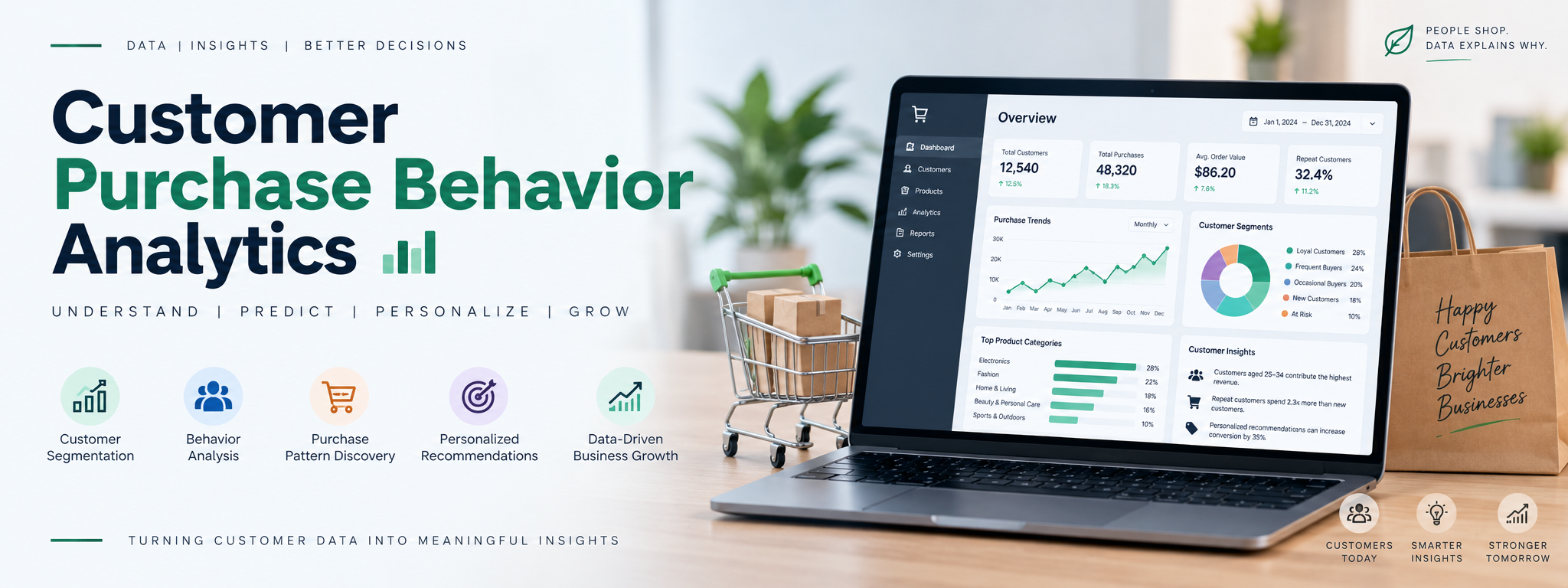 Customer Purchase Behavior Analytics