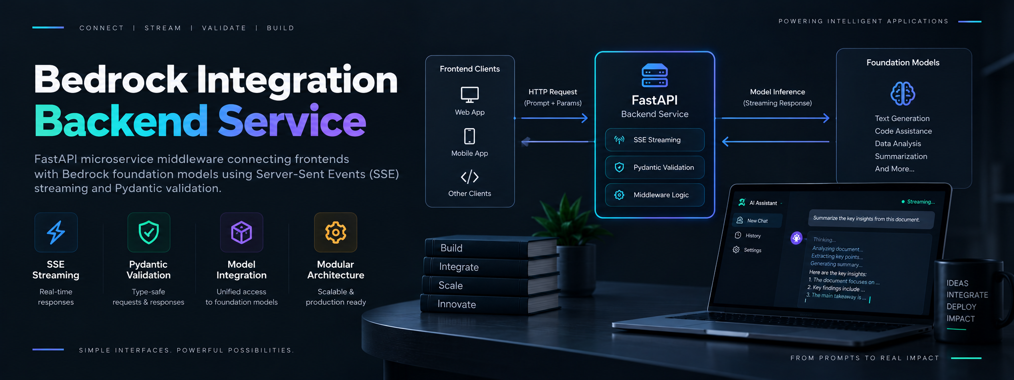 Bedrock AI Integration Backend Service